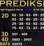 Jangkar Slot Info Togel Result Hari Ini